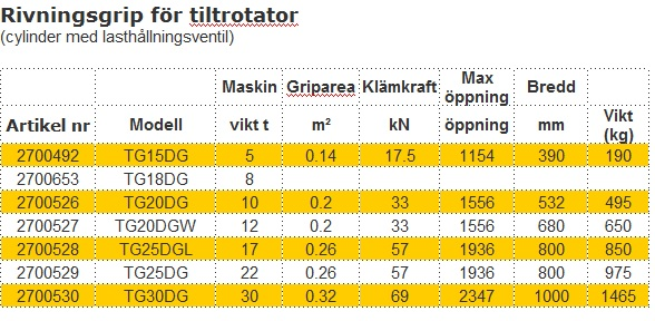 rivningsgriptiltrotator